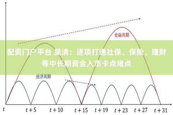 配资门户平台 吴清：逐项打通社保、保险、理财等中长期资金入市卡点堵点
