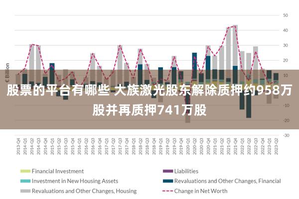 股票的平台有哪些 大族激光股东解除质押约958万股并再质押741万股