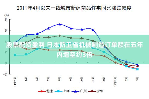 股票配资盈利 日本防卫省机械制造订单额在五年内增至约3倍