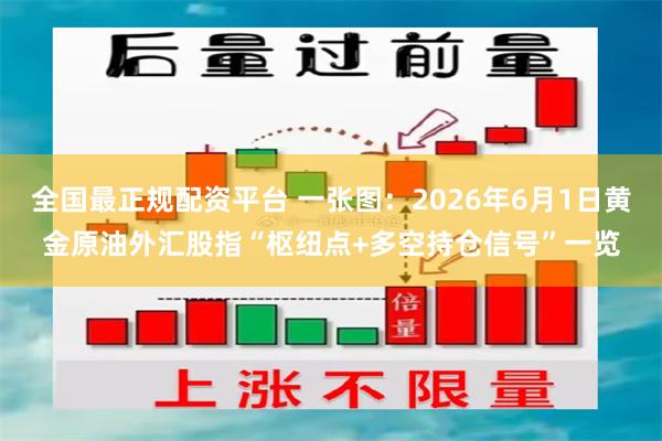全国最正规配资平台 一张图:2026年6月1日黄金原油外汇股指“枢纽点+多空持仓信号”一览