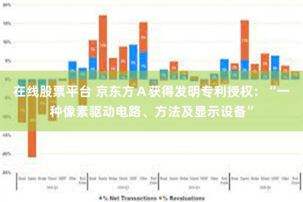在线股票平台 京东方A获得发明专利授权:“一种像素驱动电路、方法及显示设备”