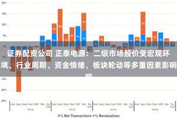 证券配资公司 正泰电源：二级市场股价受宏观环境、行业周期、资金情绪、板块轮动等多重因素影响