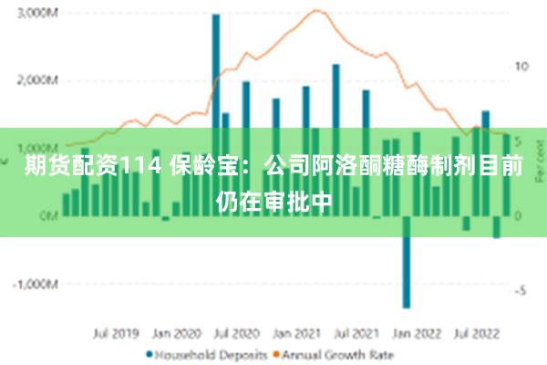 期货配资114 保龄宝：公司阿洛酮糖酶制剂目前仍在审批中