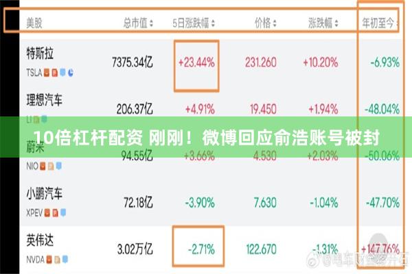 10倍杠杆配资 刚刚！微博回应俞浩账号被封