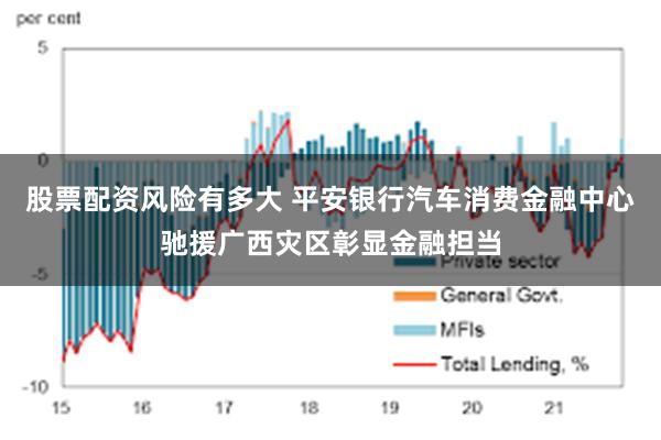 股票配资风险有多大 平安银行汽车消费金融中心驰援广西灾区彰显金融担当