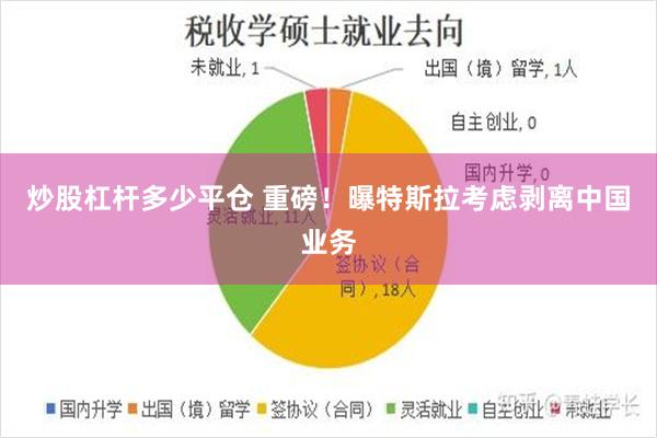 炒股杠杆多少平仓 重磅！曝特斯拉考虑剥离中国业务