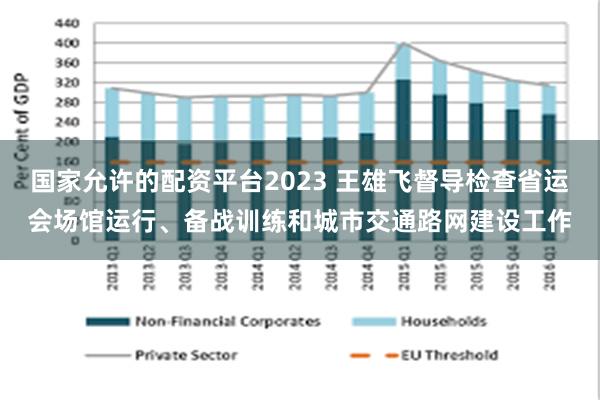 国家允许的配资平台2023 王雄飞督导检查省运会场馆运行、备战训练和城市交通路网建设工作