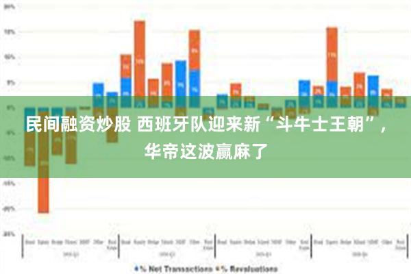 民间融资炒股 西班牙队迎来新“斗牛士王朝”,华帝这波赢麻了