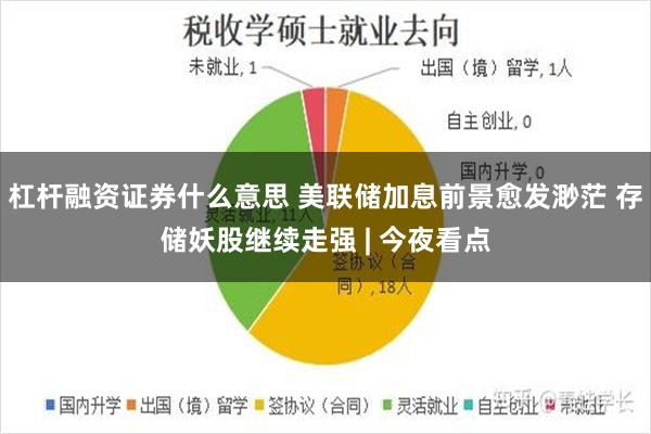 杠杆融资证券什么意思 美联储加息前景愈发渺茫 存储妖股继续走强 | 今夜看点