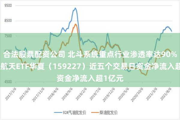 合法股票配资公司 北斗系统重点行业渗透率达90%，航空航天ETF华夏（159227）近五个交易日资金净流入超1亿元