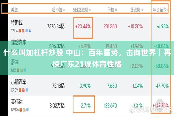 什么叫加杠杆炒股 中山：百年蓄势，击向世界｜再探广东21城体育性格