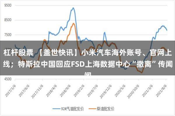 杠杆股票 【盖世快讯】小米汽车海外账号、官网上线；特斯拉中国回应FSD上海数据中心“撤离”传闻
