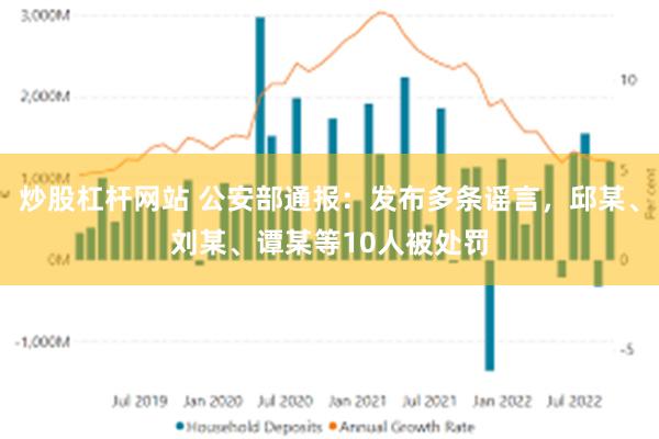 炒股杠杆网站 公安部通报：发布多条谣言，邱某、刘某、谭某等10人被处罚