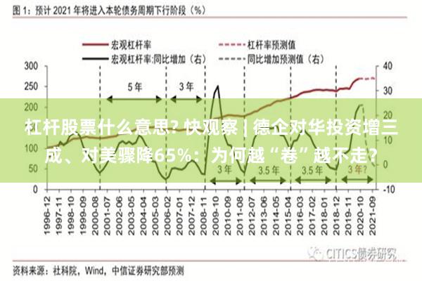 杠杆股票什么意思? 快观察 | 德企对华投资增三成、对美骤降65%：为何越“卷”越不走？