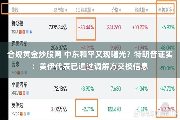 合规黄金炒股网 中东和平又现曙光？特朗普证实：美伊代表已通过调解方交换信息