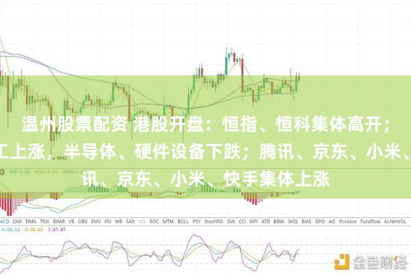 温州股票配资 港股开盘：恒指、恒科集体高开；石油石化、化工上涨，半导体、硬件设备下跌；腾讯、京东、小米、快手集体上涨
